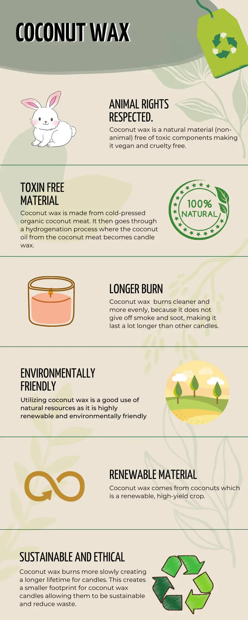 Benefits-of-Soy-Coconut Holly's Hand Poured Hobbies LLC