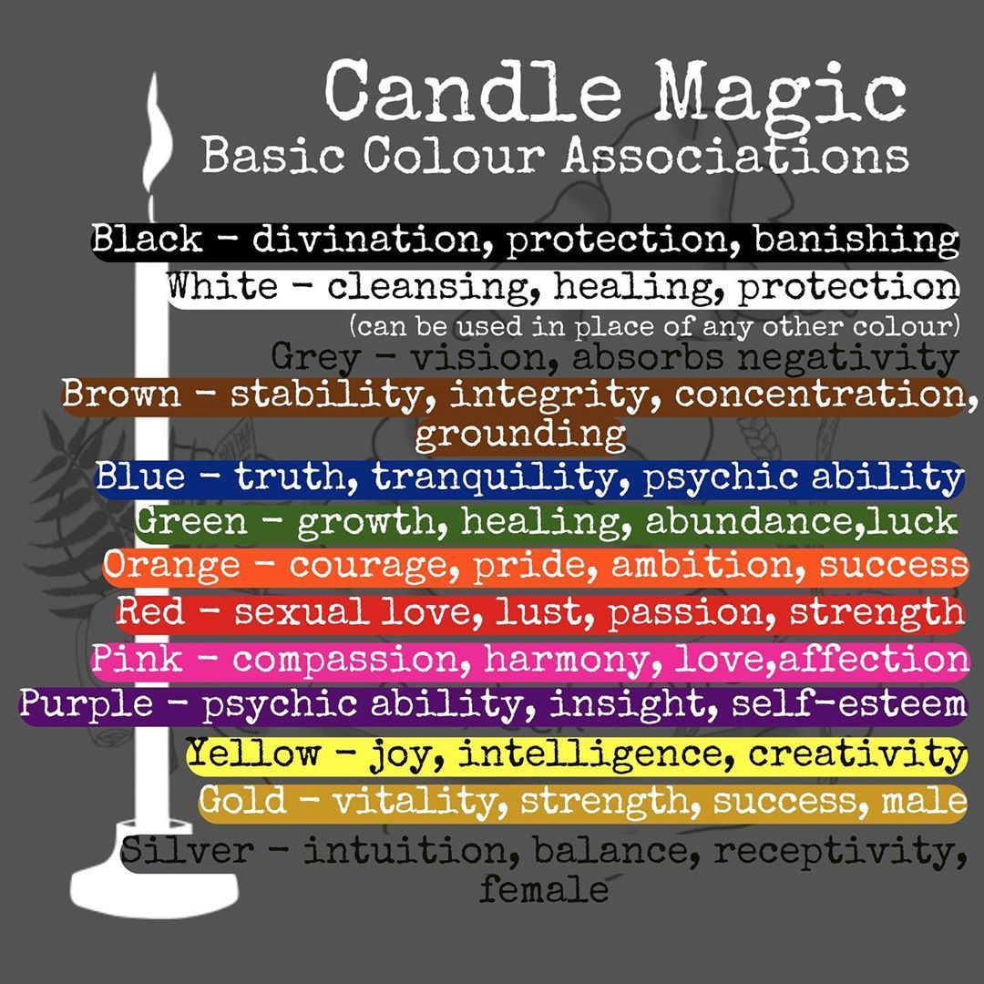 Candle Magic & How to practice it.